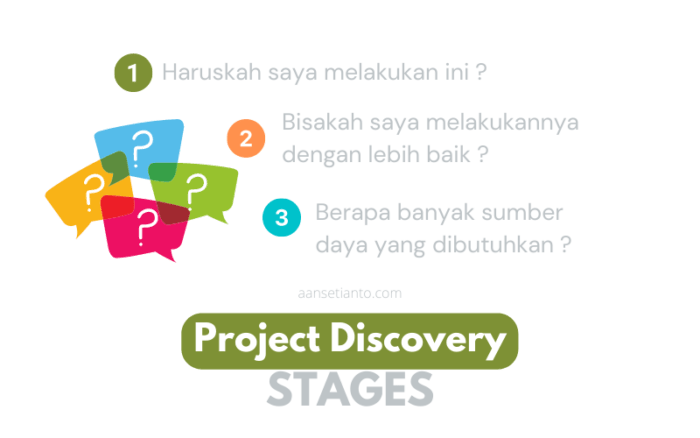 3 pertanyaan untuk menghindari kegagalan startup