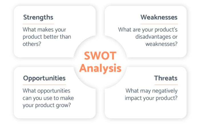 SWOT