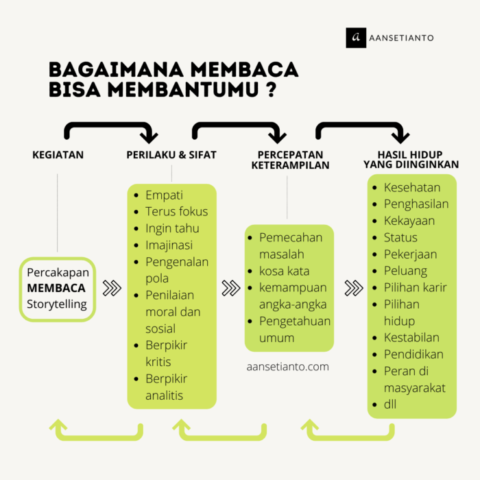 Reading is superpower