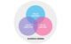 Business Model