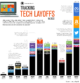 big tech layoff