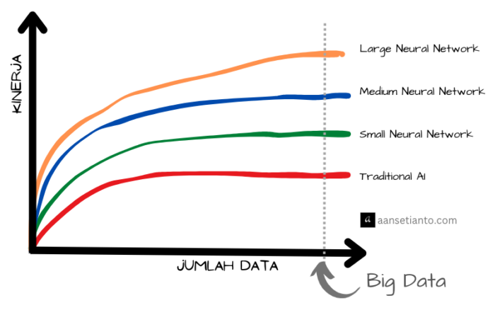 grafik neural network