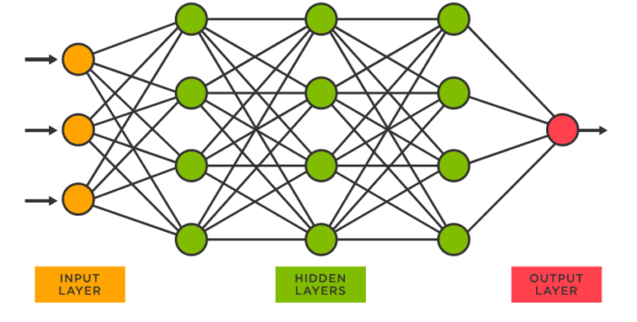 neural network