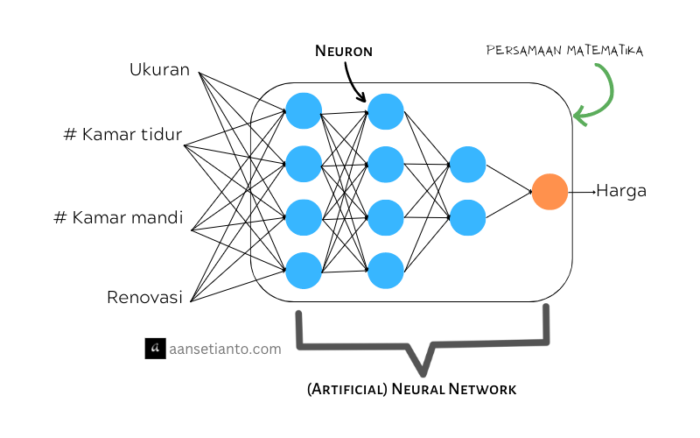 Apa itu neural network?