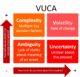 VUCA matrix