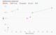 OpenAI model on math