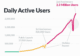 daily active users (DAU)