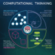 Computational Thinking