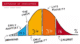 diffusion of innovation